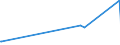 KN 72192400 /Exporte /Einheit = Preise (Euro/Tonne) /Partnerland: Aserbaidschan /Meldeland: Europäische Union /72192400:Flacherzeugnisse aus Nichtrostendem Stahl, mit Einer Breite von >= 600 mm, nur Warmgewalzt, Nicht in Rollen `coils`, mit Einer Dicke von < 3 Mm