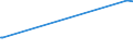 KN 72192400 /Exporte /Einheit = Preise (Euro/Tonne) /Partnerland: Turkmenistan /Meldeland: Europäische Union /72192400:Flacherzeugnisse aus Nichtrostendem Stahl, mit Einer Breite von >= 600 mm, nur Warmgewalzt, Nicht in Rollen `coils`, mit Einer Dicke von < 3 Mm