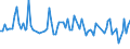 KN 72192400 /Exporte /Einheit = Preise (Euro/Tonne) /Partnerland: Serb.-mont. /Meldeland: Eur15 /72192400:Flacherzeugnisse aus Nichtrostendem Stahl, mit Einer Breite von >= 600 mm, nur Warmgewalzt, Nicht in Rollen `coils`, mit Einer Dicke von < 3 Mm