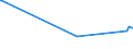 KN 72192400 /Exporte /Einheit = Preise (Euro/Tonne) /Partnerland: Mauretanien /Meldeland: Eur27_2020 /72192400:Flacherzeugnisse aus Nichtrostendem Stahl, mit Einer Breite von >= 600 mm, nur Warmgewalzt, Nicht in Rollen `coils`, mit Einer Dicke von < 3 Mm