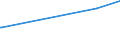 KN 72192400 /Exporte /Einheit = Preise (Euro/Tonne) /Partnerland: Guinea /Meldeland: Eur27_2020 /72192400:Flacherzeugnisse aus Nichtrostendem Stahl, mit Einer Breite von >= 600 mm, nur Warmgewalzt, Nicht in Rollen `coils`, mit Einer Dicke von < 3 Mm