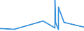 KN 72192400 /Exporte /Einheit = Preise (Euro/Tonne) /Partnerland: Ghana /Meldeland: Eur27_2020 /72192400:Flacherzeugnisse aus Nichtrostendem Stahl, mit Einer Breite von >= 600 mm, nur Warmgewalzt, Nicht in Rollen `coils`, mit Einer Dicke von < 3 Mm