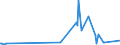 KN 72192400 /Exporte /Einheit = Preise (Euro/Tonne) /Partnerland: Nigeria /Meldeland: Europäische Union /72192400:Flacherzeugnisse aus Nichtrostendem Stahl, mit Einer Breite von >= 600 mm, nur Warmgewalzt, Nicht in Rollen `coils`, mit Einer Dicke von < 3 Mm