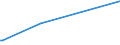 KN 72192400 /Exporte /Einheit = Preise (Euro/Tonne) /Partnerland: Aequat.guin. /Meldeland: Europäische Union /72192400:Flacherzeugnisse aus Nichtrostendem Stahl, mit Einer Breite von >= 600 mm, nur Warmgewalzt, Nicht in Rollen `coils`, mit Einer Dicke von < 3 Mm