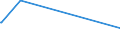 KN 72192400 /Exporte /Einheit = Preise (Euro/Tonne) /Partnerland: Dem. Rep. Kongo /Meldeland: Eur15 /72192400:Flacherzeugnisse aus Nichtrostendem Stahl, mit Einer Breite von >= 600 mm, nur Warmgewalzt, Nicht in Rollen `coils`, mit Einer Dicke von < 3 Mm