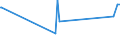 KN 72192400 /Exporte /Einheit = Preise (Euro/Tonne) /Partnerland: Mosambik /Meldeland: Europäische Union /72192400:Flacherzeugnisse aus Nichtrostendem Stahl, mit Einer Breite von >= 600 mm, nur Warmgewalzt, Nicht in Rollen `coils`, mit Einer Dicke von < 3 Mm