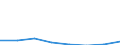 KN 72192490 /Exporte /Einheit = Preise (Euro/Tonne) /Partnerland: Belgien/Luxemburg /Meldeland: Eur27 /72192490:Flacherzeugnisse aus Nichtrostendem Stahl, mit Einer Breite von >= 600 mm, nur Warmgewalzt, Nicht in Rollen 'coils', mit Einer Dicke von < 3 mm und mit Einem Nickelgehalt von < 2,5 ght 'egks'