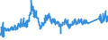 CN 72193100 /Exports /Unit = Prices (Euro/ton) /Partner: Greece /Reporter: Eur27_2020 /72193100:Flat-rolled Products of Stainless Steel, of a Width of >= 600 mm, not Further Worked Than Cold-rolled `cold-reduced`, of a Thickness of >= 4,75 Mm
