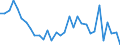 CN 72193100 /Exports /Unit = Prices (Euro/ton) /Partner: United Kingdom(Excluding Northern Ireland) /Reporter: Eur27_2020 /72193100:Flat-rolled Products of Stainless Steel, of a Width of >= 600 mm, not Further Worked Than Cold-rolled `cold-reduced`, of a Thickness of >= 4,75 Mm