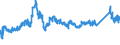 CN 72193100 /Exports /Unit = Prices (Euro/ton) /Partner: Sweden /Reporter: Eur27_2020 /72193100:Flat-rolled Products of Stainless Steel, of a Width of >= 600 mm, not Further Worked Than Cold-rolled `cold-reduced`, of a Thickness of >= 4,75 Mm