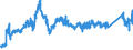 CN 72193100 /Exports /Unit = Prices (Euro/ton) /Partner: Austria /Reporter: Eur27_2020 /72193100:Flat-rolled Products of Stainless Steel, of a Width of >= 600 mm, not Further Worked Than Cold-rolled `cold-reduced`, of a Thickness of >= 4,75 Mm