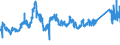 CN 72193100 /Exports /Unit = Prices (Euro/ton) /Partner: Turkey /Reporter: Eur27_2020 /72193100:Flat-rolled Products of Stainless Steel, of a Width of >= 600 mm, not Further Worked Than Cold-rolled `cold-reduced`, of a Thickness of >= 4,75 Mm