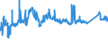 CN 72193100 /Exports /Unit = Prices (Euro/ton) /Partner: Slovakia /Reporter: Eur27_2020 /72193100:Flat-rolled Products of Stainless Steel, of a Width of >= 600 mm, not Further Worked Than Cold-rolled `cold-reduced`, of a Thickness of >= 4,75 Mm