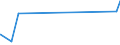 CN 72193100 /Exports /Unit = Prices (Euro/ton) /Partner: Gabon /Reporter: Eur27_2020 /72193100:Flat-rolled Products of Stainless Steel, of a Width of >= 600 mm, not Further Worked Than Cold-rolled `cold-reduced`, of a Thickness of >= 4,75 Mm