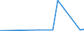 CN 72193100 /Exports /Unit = Prices (Euro/ton) /Partner: Congo (Dem. Rep.) /Reporter: Eur27_2020 /72193100:Flat-rolled Products of Stainless Steel, of a Width of >= 600 mm, not Further Worked Than Cold-rolled `cold-reduced`, of a Thickness of >= 4,75 Mm