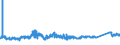 KN 72193210 /Exporte /Einheit = Preise (Euro/Tonne) /Partnerland: Belgien /Meldeland: Eur27_2020 /72193210:Flacherzeugnisse aus Nichtrostendem Stahl, mit Einer Breite von >= 600 mm, nur Kaltgewalzt, mit Einer Dicke von >= 3 mm, Jedoch < 4,75 mm und mit Einem Nickelgehalt von >= 2,5 Ght