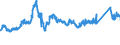 KN 72193210 /Exporte /Einheit = Preise (Euro/Tonne) /Partnerland: Schweden /Meldeland: Eur27_2020 /72193210:Flacherzeugnisse aus Nichtrostendem Stahl, mit Einer Breite von >= 600 mm, nur Kaltgewalzt, mit Einer Dicke von >= 3 mm, Jedoch < 4,75 mm und mit Einem Nickelgehalt von >= 2,5 Ght