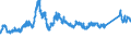KN 72193210 /Exporte /Einheit = Preise (Euro/Tonne) /Partnerland: Schweiz /Meldeland: Eur27_2020 /72193210:Flacherzeugnisse aus Nichtrostendem Stahl, mit Einer Breite von >= 600 mm, nur Kaltgewalzt, mit Einer Dicke von >= 3 mm, Jedoch < 4,75 mm und mit Einem Nickelgehalt von >= 2,5 Ght