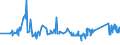 KN 72193210 /Exporte /Einheit = Preise (Euro/Tonne) /Partnerland: Malta /Meldeland: Eur27_2020 /72193210:Flacherzeugnisse aus Nichtrostendem Stahl, mit Einer Breite von >= 600 mm, nur Kaltgewalzt, mit Einer Dicke von >= 3 mm, Jedoch < 4,75 mm und mit Einem Nickelgehalt von >= 2,5 Ght