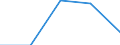KN 72193210 /Exporte /Einheit = Preise (Euro/Tonne) /Partnerland: Jugoslawien /Meldeland: Eur27 /72193210:Flacherzeugnisse aus Nichtrostendem Stahl, mit Einer Breite von >= 600 mm, nur Kaltgewalzt, mit Einer Dicke von >= 3 mm, Jedoch < 4,75 mm und mit Einem Nickelgehalt von >= 2,5 Ght