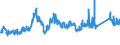 KN 72193210 /Exporte /Einheit = Preise (Euro/Tonne) /Partnerland: Estland /Meldeland: Eur27_2020 /72193210:Flacherzeugnisse aus Nichtrostendem Stahl, mit Einer Breite von >= 600 mm, nur Kaltgewalzt, mit Einer Dicke von >= 3 mm, Jedoch < 4,75 mm und mit Einem Nickelgehalt von >= 2,5 Ght