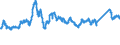 KN 72193210 /Exporte /Einheit = Preise (Euro/Tonne) /Partnerland: Polen /Meldeland: Eur27_2020 /72193210:Flacherzeugnisse aus Nichtrostendem Stahl, mit Einer Breite von >= 600 mm, nur Kaltgewalzt, mit Einer Dicke von >= 3 mm, Jedoch < 4,75 mm und mit Einem Nickelgehalt von >= 2,5 Ght