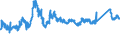 KN 72193210 /Exporte /Einheit = Preise (Euro/Tonne) /Partnerland: Ungarn /Meldeland: Eur27_2020 /72193210:Flacherzeugnisse aus Nichtrostendem Stahl, mit Einer Breite von >= 600 mm, nur Kaltgewalzt, mit Einer Dicke von >= 3 mm, Jedoch < 4,75 mm und mit Einem Nickelgehalt von >= 2,5 Ght