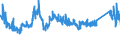 KN 72193210 /Exporte /Einheit = Preise (Euro/Tonne) /Partnerland: Ukraine /Meldeland: Eur27_2020 /72193210:Flacherzeugnisse aus Nichtrostendem Stahl, mit Einer Breite von >= 600 mm, nur Kaltgewalzt, mit Einer Dicke von >= 3 mm, Jedoch < 4,75 mm und mit Einem Nickelgehalt von >= 2,5 Ght