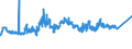 KN 72193210 /Exporte /Einheit = Preise (Euro/Tonne) /Partnerland: Russland /Meldeland: Eur27_2020 /72193210:Flacherzeugnisse aus Nichtrostendem Stahl, mit Einer Breite von >= 600 mm, nur Kaltgewalzt, mit Einer Dicke von >= 3 mm, Jedoch < 4,75 mm und mit Einem Nickelgehalt von >= 2,5 Ght