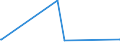 KN 72193210 /Exporte /Einheit = Preise (Euro/Tonne) /Partnerland: Georgien /Meldeland: Europäische Union /72193210:Flacherzeugnisse aus Nichtrostendem Stahl, mit Einer Breite von >= 600 mm, nur Kaltgewalzt, mit Einer Dicke von >= 3 mm, Jedoch < 4,75 mm und mit Einem Nickelgehalt von >= 2,5 Ght