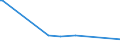 KN 72193210 /Exporte /Einheit = Preise (Euro/Tonne) /Partnerland: Turkmenistan /Meldeland: Europäische Union /72193210:Flacherzeugnisse aus Nichtrostendem Stahl, mit Einer Breite von >= 600 mm, nur Kaltgewalzt, mit Einer Dicke von >= 3 mm, Jedoch < 4,75 mm und mit Einem Nickelgehalt von >= 2,5 Ght