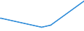 KN 72193210 /Exporte /Einheit = Preise (Euro/Tonne) /Partnerland: Kirgistan /Meldeland: Europäische Union /72193210:Flacherzeugnisse aus Nichtrostendem Stahl, mit Einer Breite von >= 600 mm, nur Kaltgewalzt, mit Einer Dicke von >= 3 mm, Jedoch < 4,75 mm und mit Einem Nickelgehalt von >= 2,5 Ght
