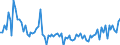 KN 72193210 /Exporte /Einheit = Preise (Euro/Tonne) /Partnerland: Serb.-mont. /Meldeland: Eur15 /72193210:Flacherzeugnisse aus Nichtrostendem Stahl, mit Einer Breite von >= 600 mm, nur Kaltgewalzt, mit Einer Dicke von >= 3 mm, Jedoch < 4,75 mm und mit Einem Nickelgehalt von >= 2,5 Ght