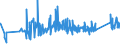 KN 72193210 /Exporte /Einheit = Preise (Euro/Tonne) /Partnerland: Ehem.jug.rep.mazed /Meldeland: Eur27_2020 /72193210:Flacherzeugnisse aus Nichtrostendem Stahl, mit Einer Breite von >= 600 mm, nur Kaltgewalzt, mit Einer Dicke von >= 3 mm, Jedoch < 4,75 mm und mit Einem Nickelgehalt von >= 2,5 Ght