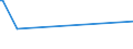 KN 72193210 /Exporte /Einheit = Preise (Euro/Tonne) /Partnerland: Sudan /Meldeland: Eur15 /72193210:Flacherzeugnisse aus Nichtrostendem Stahl, mit Einer Breite von >= 600 mm, nur Kaltgewalzt, mit Einer Dicke von >= 3 mm, Jedoch < 4,75 mm und mit Einem Nickelgehalt von >= 2,5 Ght