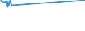 KN 72193210 /Exporte /Einheit = Preise (Euro/Tonne) /Partnerland: Sierra Leone /Meldeland: Europäische Union /72193210:Flacherzeugnisse aus Nichtrostendem Stahl, mit Einer Breite von >= 600 mm, nur Kaltgewalzt, mit Einer Dicke von >= 3 mm, Jedoch < 4,75 mm und mit Einem Nickelgehalt von >= 2,5 Ght