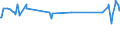KN 72193210 /Exporte /Einheit = Preise (Euro/Tonne) /Partnerland: Gabun /Meldeland: Eur27_2020 /72193210:Flacherzeugnisse aus Nichtrostendem Stahl, mit Einer Breite von >= 600 mm, nur Kaltgewalzt, mit Einer Dicke von >= 3 mm, Jedoch < 4,75 mm und mit Einem Nickelgehalt von >= 2,5 Ght