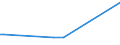 KN 72193210 /Exporte /Einheit = Preise (Euro/Tonne) /Partnerland: Burundi /Meldeland: Eur25 /72193210:Flacherzeugnisse aus Nichtrostendem Stahl, mit Einer Breite von >= 600 mm, nur Kaltgewalzt, mit Einer Dicke von >= 3 mm, Jedoch < 4,75 mm und mit Einem Nickelgehalt von >= 2,5 Ght