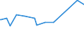 KN 72193210 /Exporte /Einheit = Preise (Euro/Tonne) /Partnerland: Angola /Meldeland: Eur27_2020 /72193210:Flacherzeugnisse aus Nichtrostendem Stahl, mit Einer Breite von >= 600 mm, nur Kaltgewalzt, mit Einer Dicke von >= 3 mm, Jedoch < 4,75 mm und mit Einem Nickelgehalt von >= 2,5 Ght