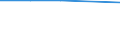 KN 72193310 /Exporte /Einheit = Preise (Euro/Tonne) /Partnerland: Guinea-biss. /Meldeland: Eur27 /72193310:Flacherzeugnisse aus Nichtrostendem Stahl, mit Einer Breite von >= 600 mm, nur Kaltgewalzt, mit Einer Dicke von > 1 mm, Jedoch < 3 mm und mit Einem Nickelgehalt von >= 2,5 Ght