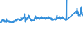 KN 72193390 /Exporte /Einheit = Preise (Euro/Tonne) /Partnerland: Ver.koenigreich /Meldeland: Eur27_2020 /72193390:Flacherzeugnisse aus Nichtrostendem Stahl, mit Einer Breite von >= 600 mm, nur Kaltgewalzt, mit Einer Dicke von > 1 mm, Jedoch < 3 mm und mit Einem Nickelgehalt von < 2,5 Ght