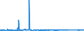KN 72193390 /Exporte /Einheit = Preise (Euro/Tonne) /Partnerland: Griechenland /Meldeland: Eur27_2020 /72193390:Flacherzeugnisse aus Nichtrostendem Stahl, mit Einer Breite von >= 600 mm, nur Kaltgewalzt, mit Einer Dicke von > 1 mm, Jedoch < 3 mm und mit Einem Nickelgehalt von < 2,5 Ght
