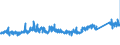 KN 72193390 /Exporte /Einheit = Preise (Euro/Tonne) /Partnerland: Belgien /Meldeland: Eur27_2020 /72193390:Flacherzeugnisse aus Nichtrostendem Stahl, mit Einer Breite von >= 600 mm, nur Kaltgewalzt, mit Einer Dicke von > 1 mm, Jedoch < 3 mm und mit Einem Nickelgehalt von < 2,5 Ght