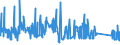 KN 72193390 /Exporte /Einheit = Preise (Euro/Tonne) /Partnerland: Luxemburg /Meldeland: Eur27_2020 /72193390:Flacherzeugnisse aus Nichtrostendem Stahl, mit Einer Breite von >= 600 mm, nur Kaltgewalzt, mit Einer Dicke von > 1 mm, Jedoch < 3 mm und mit Einem Nickelgehalt von < 2,5 Ght