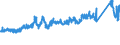 KN 72193390 /Exporte /Einheit = Preise (Euro/Tonne) /Partnerland: Schweden /Meldeland: Eur27_2020 /72193390:Flacherzeugnisse aus Nichtrostendem Stahl, mit Einer Breite von >= 600 mm, nur Kaltgewalzt, mit Einer Dicke von > 1 mm, Jedoch < 3 mm und mit Einem Nickelgehalt von < 2,5 Ght