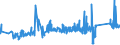 KN 72193390 /Exporte /Einheit = Preise (Euro/Tonne) /Partnerland: Estland /Meldeland: Eur27_2020 /72193390:Flacherzeugnisse aus Nichtrostendem Stahl, mit Einer Breite von >= 600 mm, nur Kaltgewalzt, mit Einer Dicke von > 1 mm, Jedoch < 3 mm und mit Einem Nickelgehalt von < 2,5 Ght