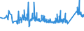 KN 72193390 /Exporte /Einheit = Preise (Euro/Tonne) /Partnerland: Litauen /Meldeland: Eur27_2020 /72193390:Flacherzeugnisse aus Nichtrostendem Stahl, mit Einer Breite von >= 600 mm, nur Kaltgewalzt, mit Einer Dicke von > 1 mm, Jedoch < 3 mm und mit Einem Nickelgehalt von < 2,5 Ght