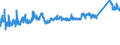 KN 72193390 /Exporte /Einheit = Preise (Euro/Tonne) /Partnerland: Polen /Meldeland: Eur27_2020 /72193390:Flacherzeugnisse aus Nichtrostendem Stahl, mit Einer Breite von >= 600 mm, nur Kaltgewalzt, mit Einer Dicke von > 1 mm, Jedoch < 3 mm und mit Einem Nickelgehalt von < 2,5 Ght