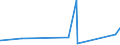 KN 72193390 /Exporte /Einheit = Preise (Euro/Tonne) /Partnerland: Nigeria /Meldeland: Eur27_2020 /72193390:Flacherzeugnisse aus Nichtrostendem Stahl, mit Einer Breite von >= 600 mm, nur Kaltgewalzt, mit Einer Dicke von > 1 mm, Jedoch < 3 mm und mit Einem Nickelgehalt von < 2,5 Ght