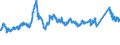 CN 72193410 /Exports /Unit = Prices (Euro/ton) /Partner: Greece /Reporter: Eur27_2020 /72193410:Flat-rolled Products of Stainless Steel, of a Width of >= 600 mm, not Further Worked Than Cold-rolled `cold-reduced`, of a Thickness of >= 0,5 mm but <= 1 mm, Containing by Weight >= 2,5% Nickel